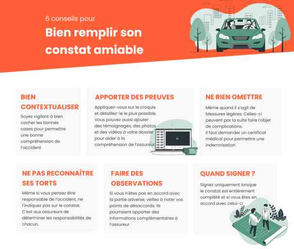 Comment D Clarer Un Sinistre Auto Guide Pratique Deficars