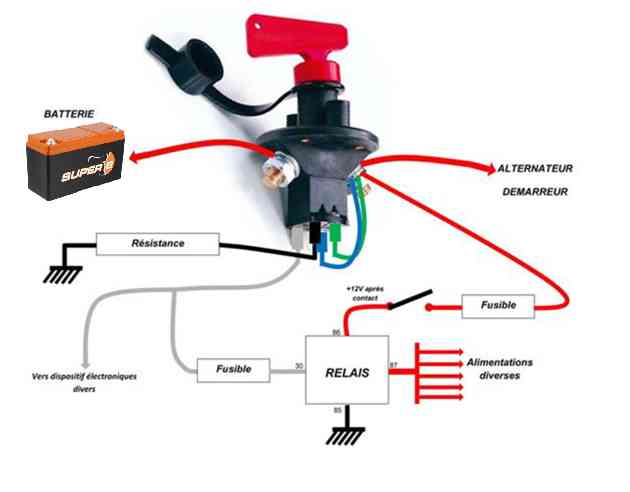 Guide Pratique Pour Brancher Un Coupe Batterie Deficars