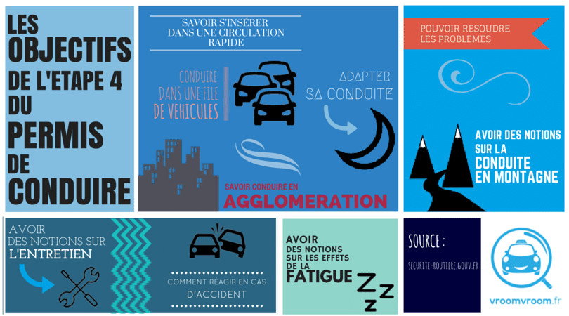 Les 4 étapes Indispensables Pour Obtenir Son Permis De Conduire - Deficars
