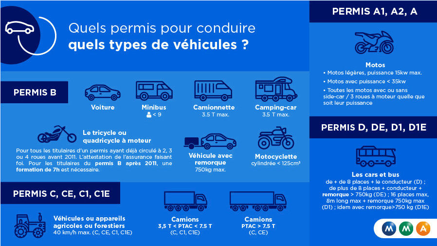 Quel Permis Pour Conduire Un Tricycle à Moteur : Les Règles à Connaître ...