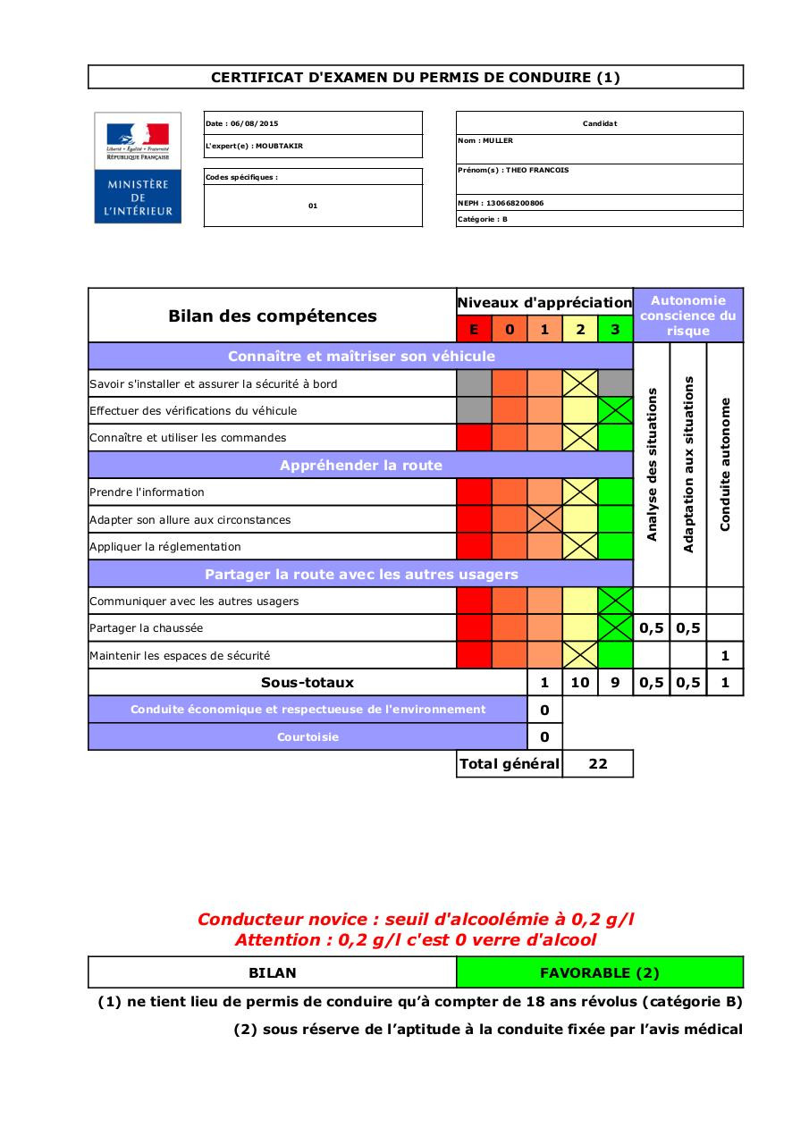 Guide pratique pour obtenir votre fiche permis BE en PDF - Deficars