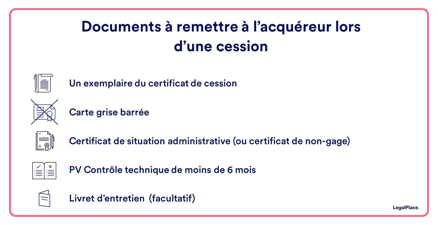 Les conditions d'achat d'une voiture : ce qu'il faut savoir - Deficars